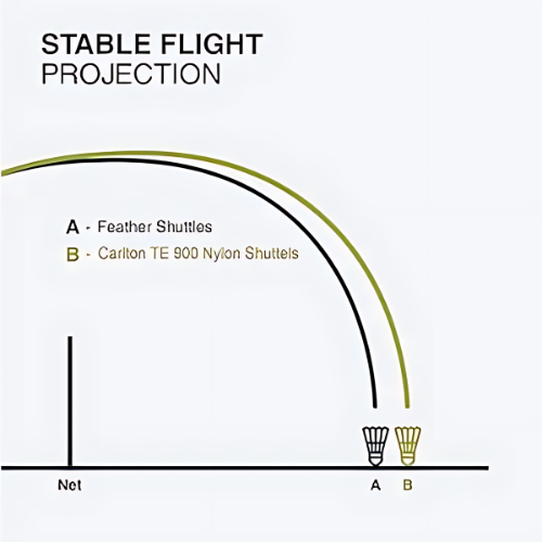 Carlton TE900 Synthetic Shuttlecock